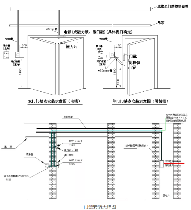 門禁安裝圖 門禁安裝